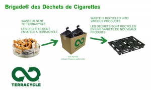 Terracycle mégots