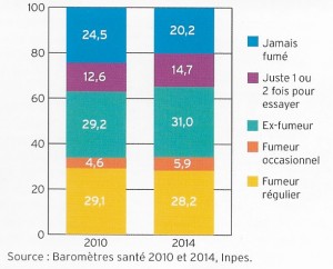 Inpes Prévalence tabagique