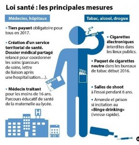 Projet Loi Santé 2015