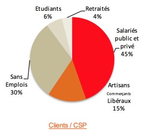 Compte Nickel csp