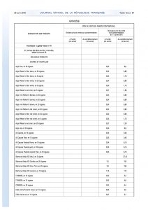 Arrete Liste de prix